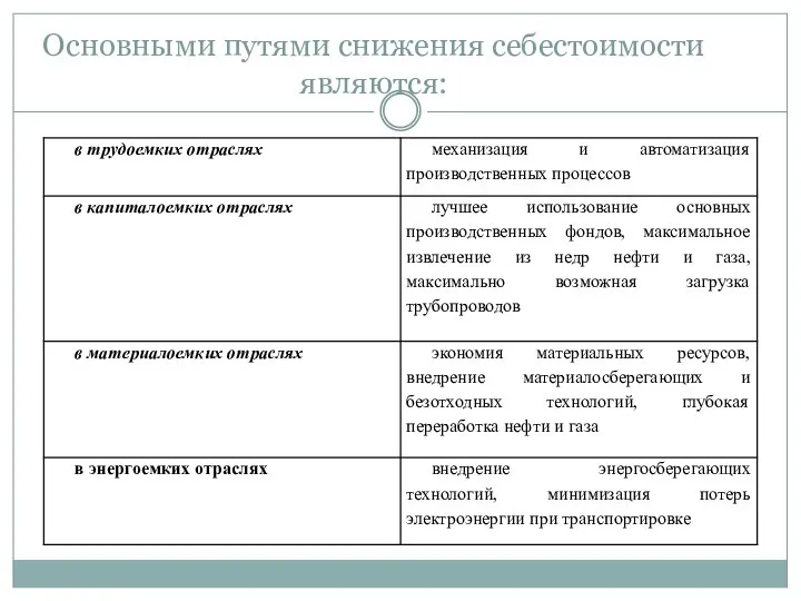 Основными путями снижения себестоимости являются: