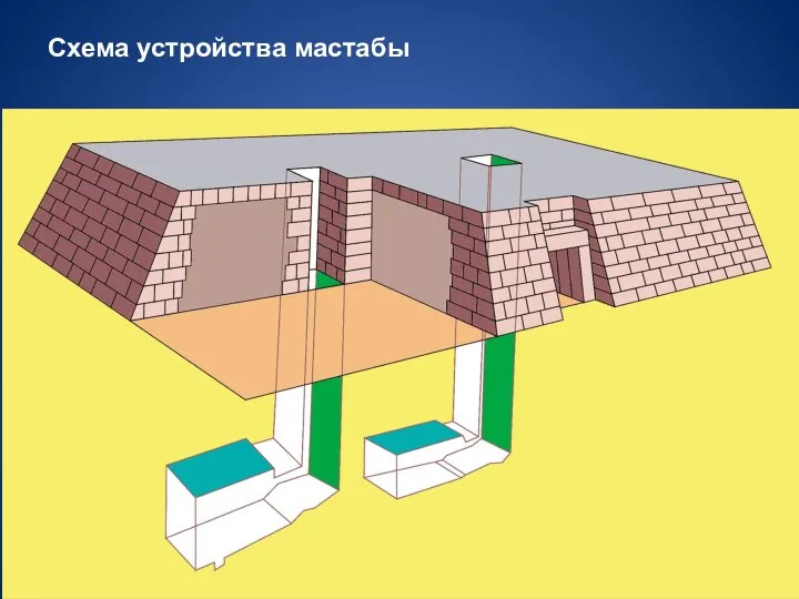 Схема устройства мастабы