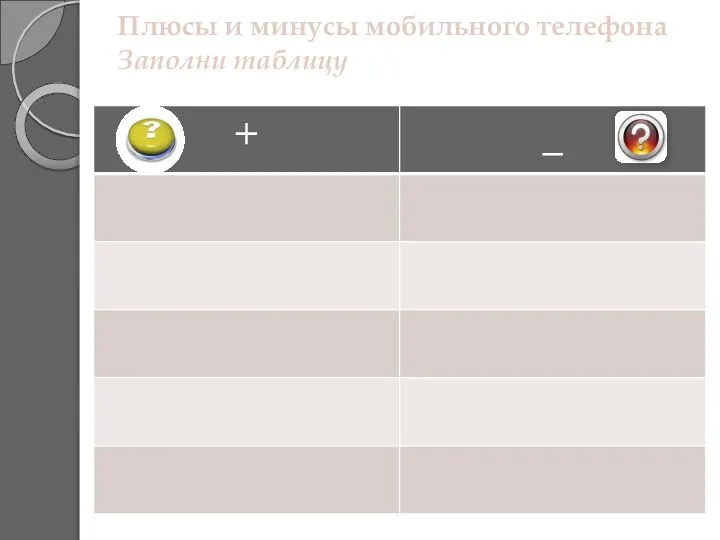 Плюсы и минусы мобильного телефона Заполни таблицу