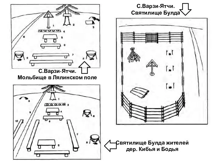 С.Варзи-Ятчи. Мольбище в Лялинском поле С.Варзи-Ятчи. Святилище Булда Святилище Булда жителей дер. Кибья и Бодья