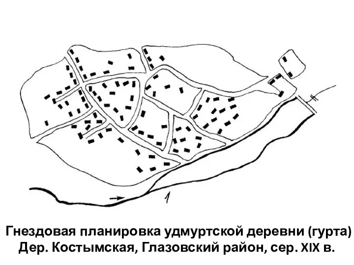 Гнездовая планировка удмуртской деревни (гурта) Дер. Костымская, Глазовский район, сер. XIX в.