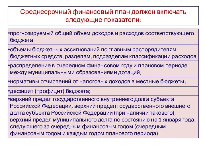 прогнозируемый общий объем доходов и расходов соответствующего бюджета объемы бюджетных ассигнований