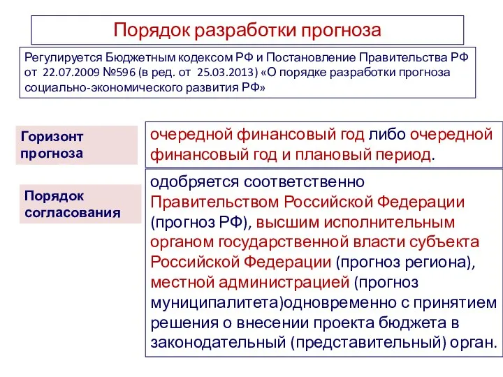 очередной финансовый год либо очередной финансовый год и плановый период. Порядок