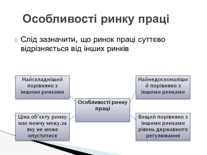 Слід зазначити, що ринок праці суттєво відрізняється від інших ринків Особливості ринку праці