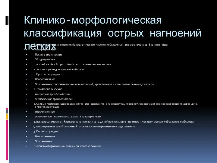 Клинико-морфологическая классификация острых нагноений легких По механизму возникновенияМорфологические измененияСтадияКлиническое течение1. Бронхогенные: