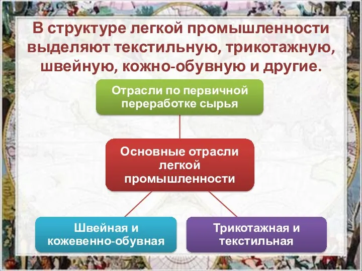 В структуре легкой промышленности выделяют текстильную, трикотажную, швейную, кожно-обувную и другие.