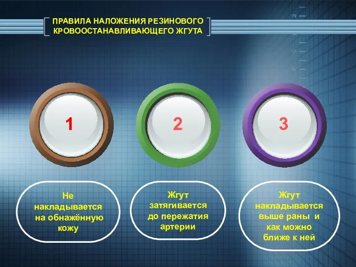 ПРАВИЛА НАЛОЖЕНИЯ РЕЗИНОВОГО КРОВООСТАНАВЛИВАЮЩЕГО ЖГУТА Не накладывается на обнажённую кожу Жгут