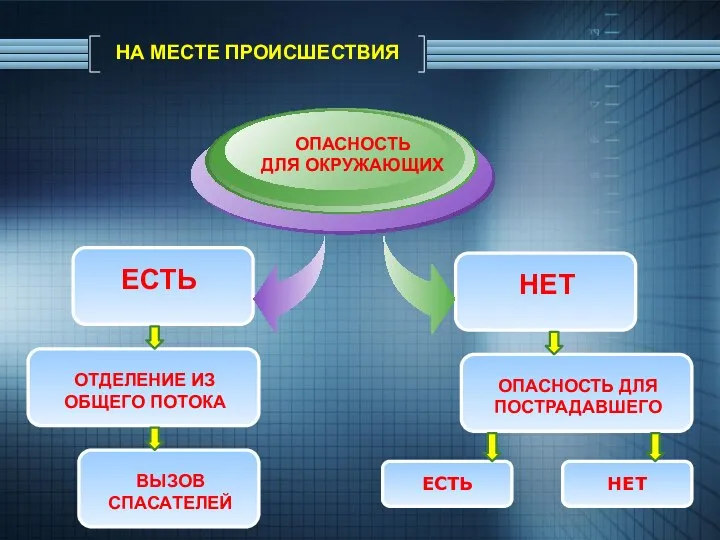 НА МЕСТЕ ПРОИСШЕСТВИЯ ЕСТЬ ОПАСНОСТЬ ДЛЯ ОКРУЖАЮЩИХ НЕТ ОТДЕЛЕНИЕ ИЗ ОБЩЕГО