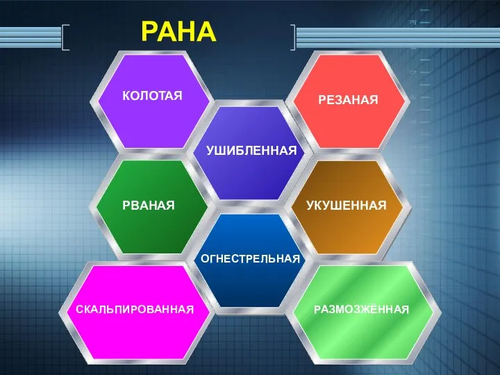 РАНА КОЛОТАЯ РЕЗАНАЯ РВАНАЯ УШИБЛЕННАЯ СКАЛЬПИРОВАННАЯ УКУШЕННАЯ ОГНЕСТРЕЛЬНАЯ РАЗМОЗЖЁННАЯ