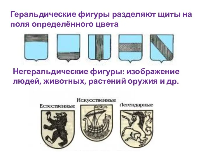 Геральдические фигуры разделяют щиты на поля определённого цвета Негеральдические фигуры: изображение