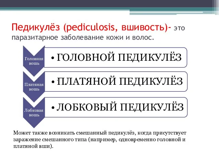 Педикулёз (pediculosis, вшивость)- это паразитарное заболевание кожи и волос. . Может