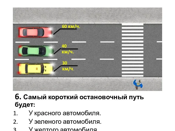 6. Самый короткий остановочный путь будет: У красного автомобиля. У зеленого