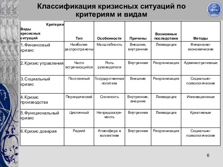 Классификация кризисных ситуаций по критериям и видам