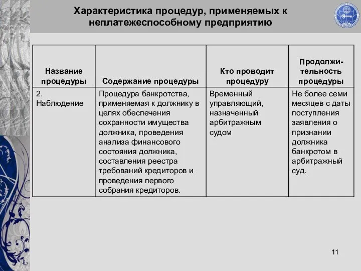 Характеристика процедур, применяемых к неплатежеспособному предприятию