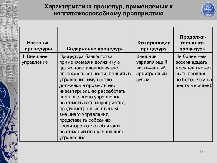 Характеристика процедур, применяемых к неплатежеспособному предприятию