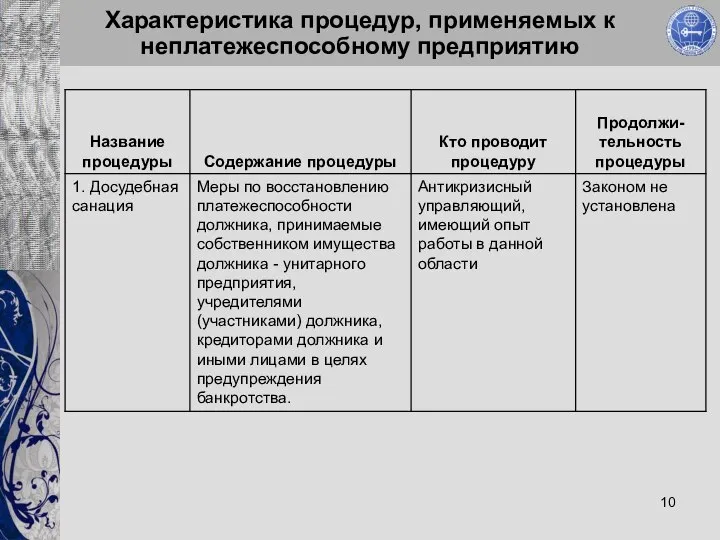 Характеристика процедур, применяемых к неплатежеспособному предприятию