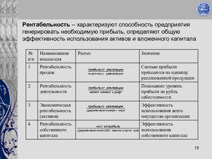 Рентабельность – характеризуют способность предприятия генерировать необходимую прибыль, определяют общую эффективность использования активов и вложенного капитала