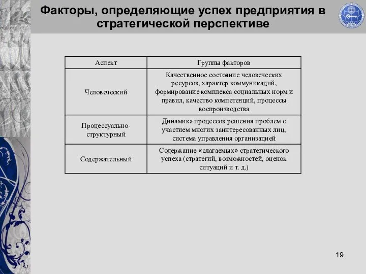 Факторы, определяющие успех предприятия в стратегической перспективе