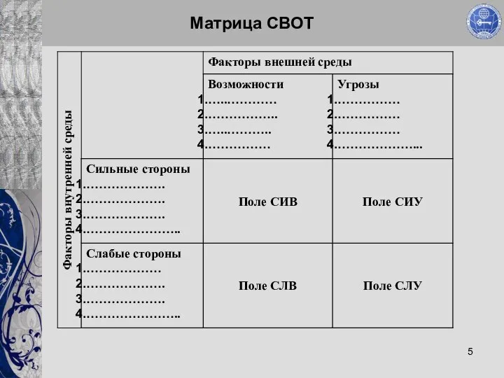 Матрица СВОТ Факторы внутренней среды