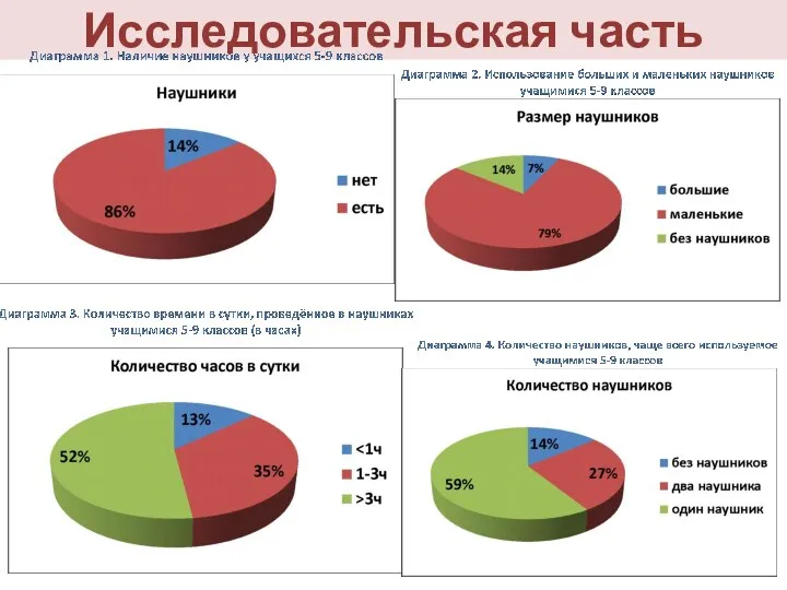 Исследовательская часть