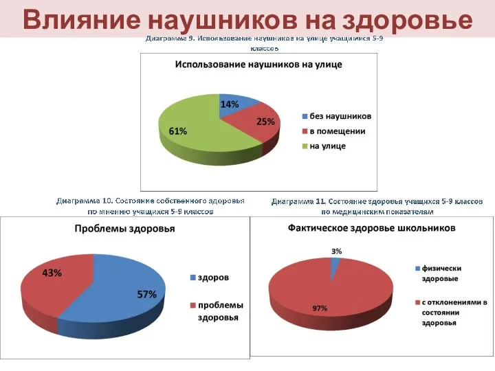 Влияние наушников на здоровье