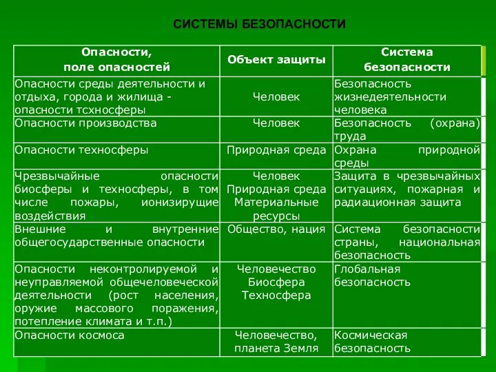 СИСТЕМЫ БЕЗОПАСНОСТИ