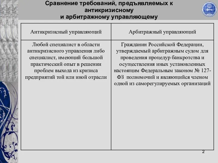 Сравнение требований, предъявляемых к антикризисному и арбитражному управляющему