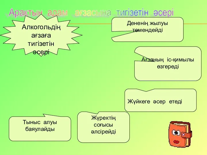 Арақтың адам ағзасына тигізетін әсері Алкогольдің ағзаға тигізетін әсері Дененің жылуы