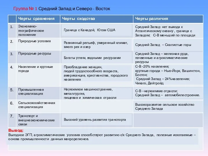 Группа № 1 Средний Запад и Северо - Восток Граница с