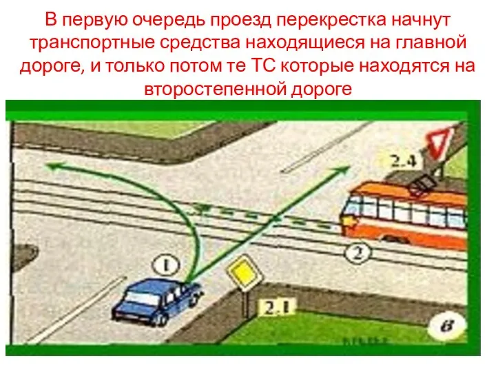 В первую очередь проезд перекрестка начнут транспортные средства находящиеся на главной