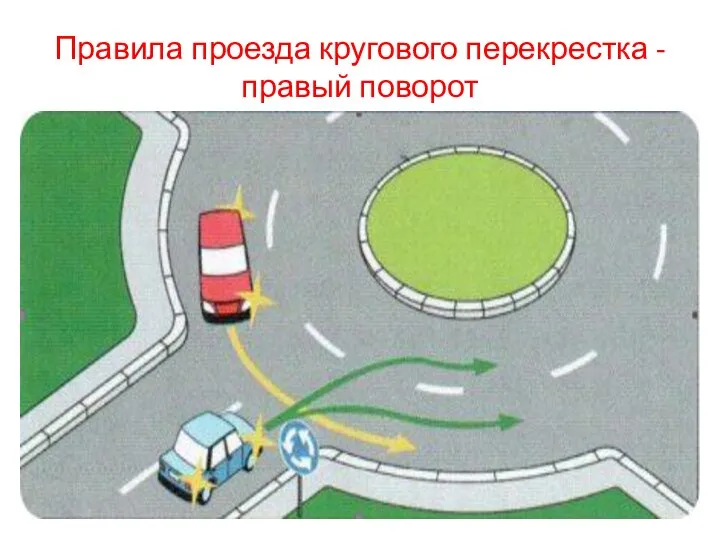 Правила проезда кругового перекрестка - правый поворот