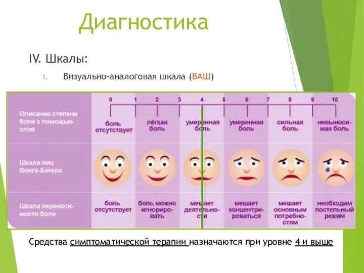 Диагностика IV. Шкалы: Визуально-аналоговая шкала (ВАШ) Средства симптоматической терапии назначаются при уровне 4 и выше