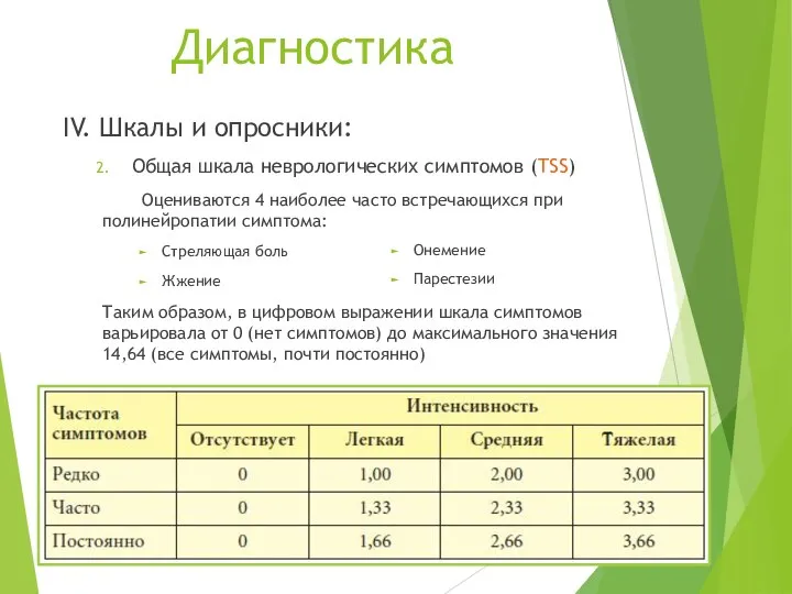 Диагностика IV. Шкалы и опросники: Общая шкала неврологических симптомов (TSS) Оцениваются