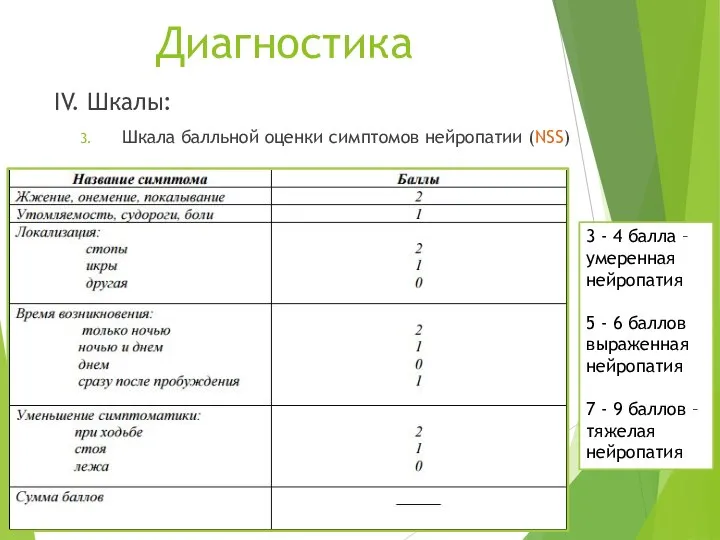 Диагностика IV. Шкалы: Шкала балльной оценки симптомов нейропатии (NSS) 3 -