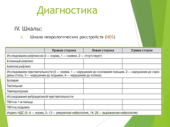 Диагностика IV. Шкалы: Шкала неврологических расстройств (NDS)