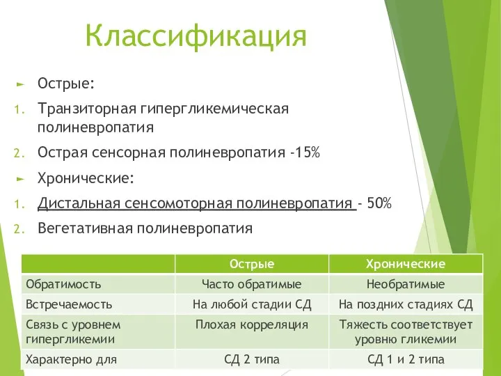 Классификация Острые: Транзиторная гипергликемическая полиневропатия Острая сенсорная полиневропатия -15% Хронические: Дистальная