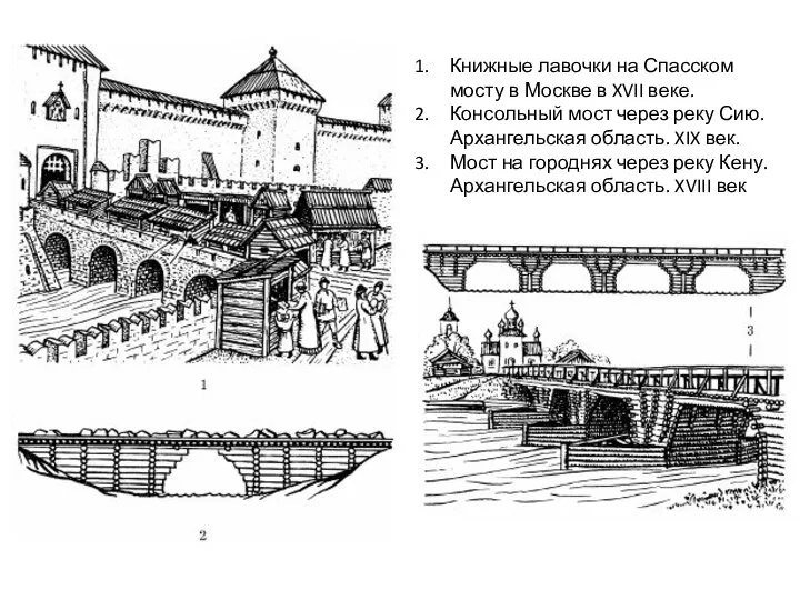 Книжные лавочки на Спасском мосту в Москве в XVII веке. Консольный