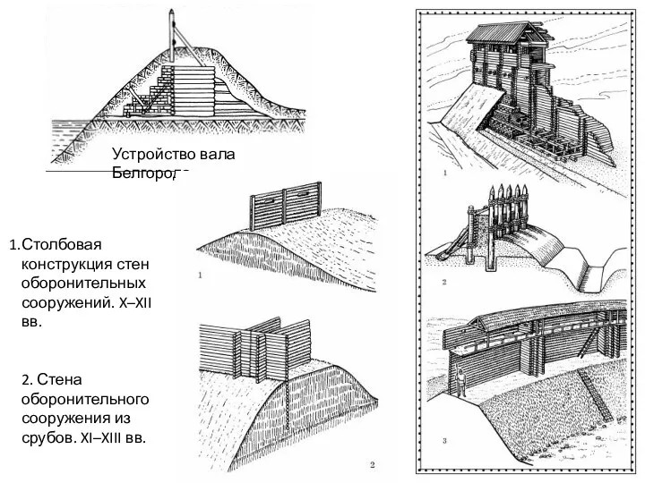 Устройство вала Белгорода Столбовая конструкция стен оборонительных сооружений. X–XII вв. 2.