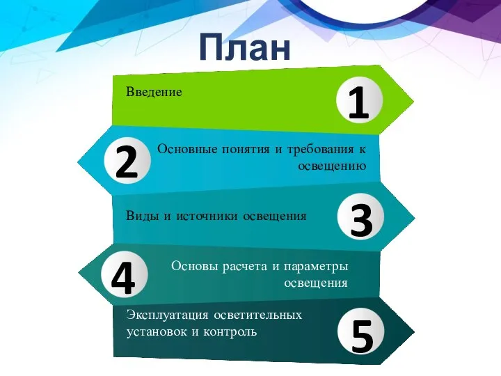 План Введение Основные понятия и требования к освещению Виды и источники