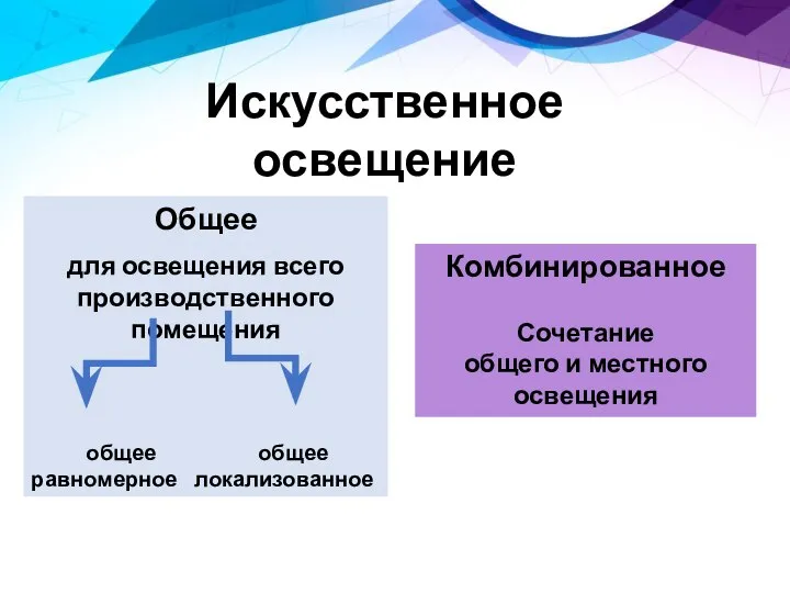 Искусственное освещение Общее для освещения всего производственного помещения общее общее равномерное