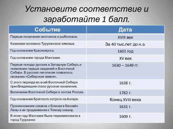 Установите соответствие и заработайте 1 балл.