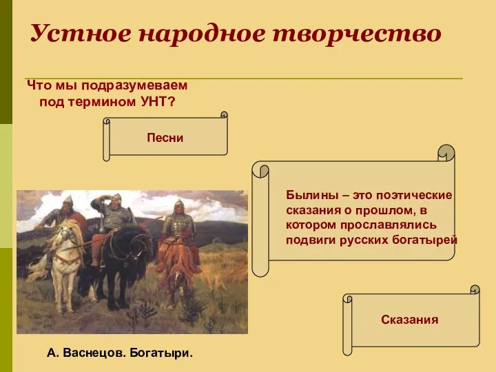 Устное народное творчество Песни Былины – это поэтические сказания о прошлом,