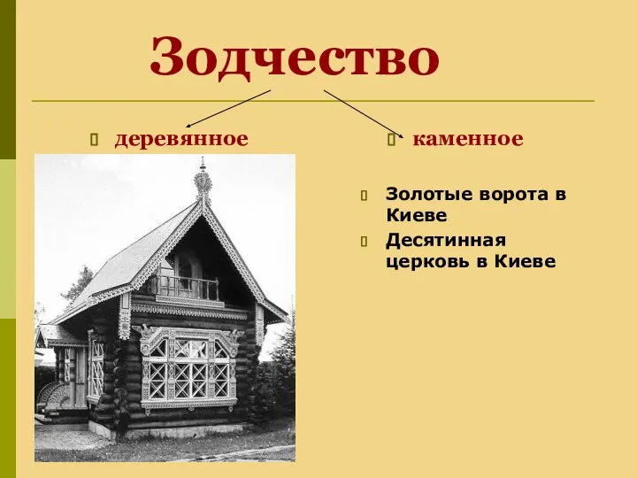 Зодчество Золотые ворота в Киеве Десятинная церковь в Киеве деревянное каменное