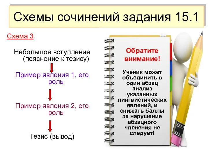 Схемы сочинений задания 15.1 Схема 3 Небольшое вступление (пояснение к тезису)