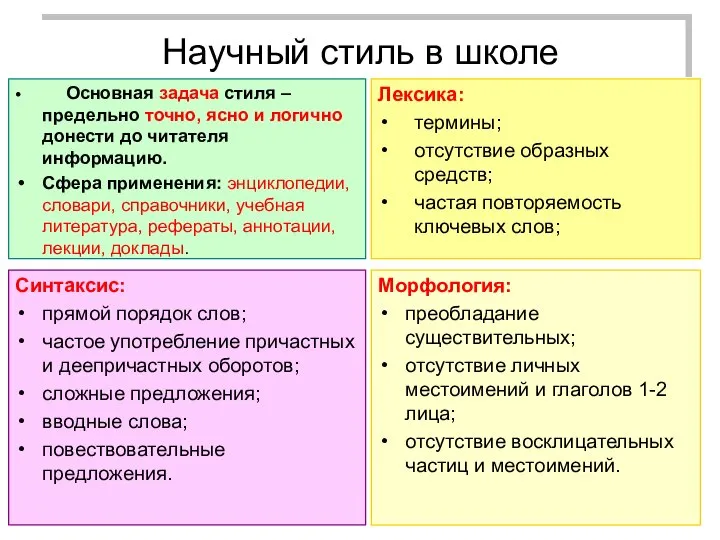 Научный стиль в школе Основная задача стиля – предельно точно, ясно