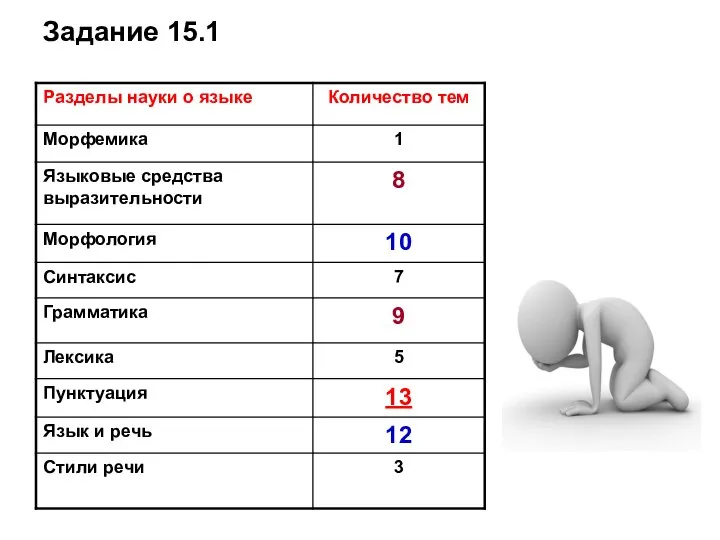 Задание 15.1