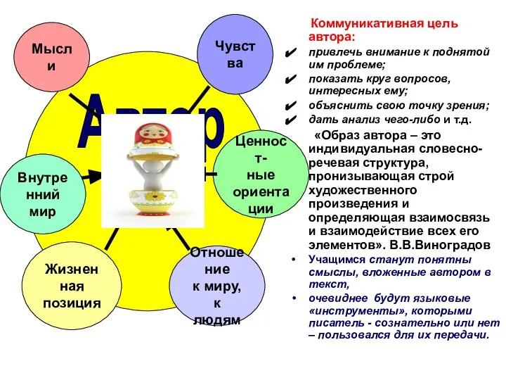 Коммуникативная цель автора: привлечь внимание к поднятой им проблеме; показать круг