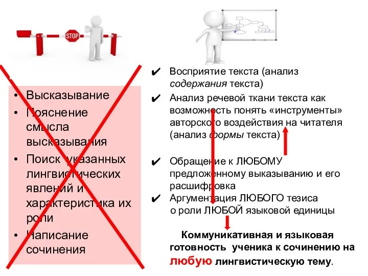 Высказывание Пояснение смысла высказывания Поиск указанных лингвистических явлений и характеристика их