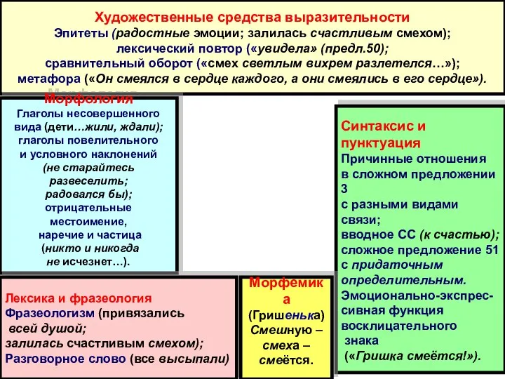 Художественные средства выразительности Эпитеты (радостные эмоции; залилась счастливым смехом); лексический повтор