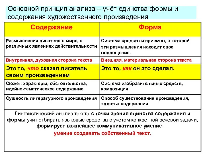 Основной принцип анализа – учёт единства формы и содержания художественного произведения